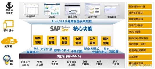青島數(shù)字化轉型賦能中心 中科華智SAP、WMS、MES整體方案服務商引領信息技術咨詢服務新篇章