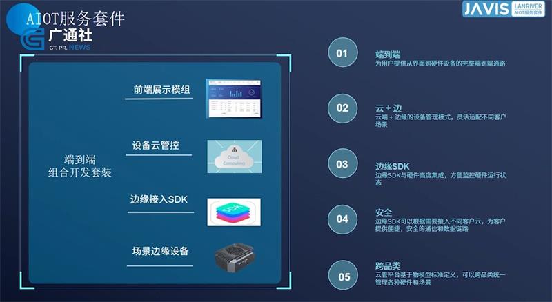 科技創新促發展,藍澗科技不斷賦能戶外場景的人工智能應用